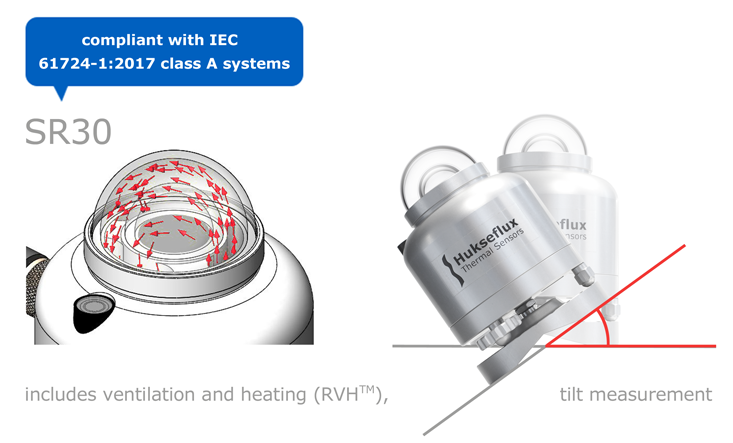 SR30-D1 pyranometer, with tilt sensor, is compliant with IEC 61724-1:2017 Class A systems