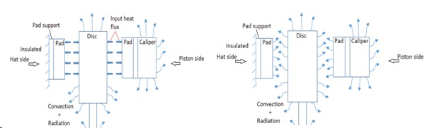 Heat flux measurements in automotive brake systems