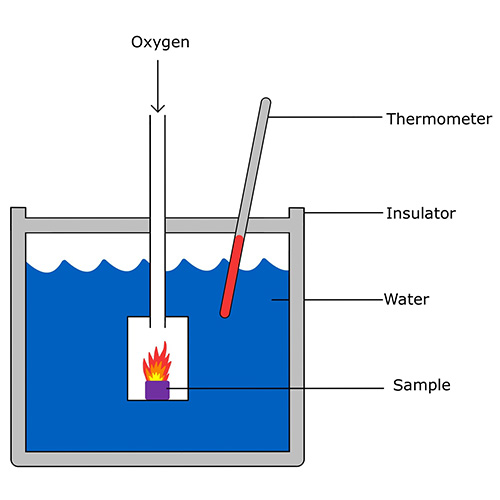 Bomb calorimeter