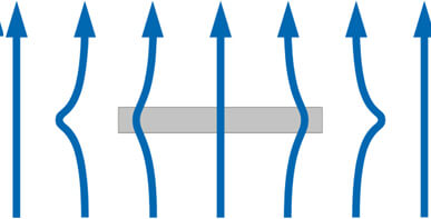 Heat flux sensor high thermal resistance