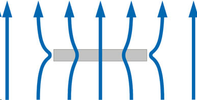 Heat flux sensor low thermal resistance