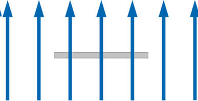 No disruption in heat flux field