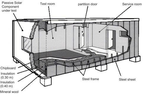 PASSYS test cell facility