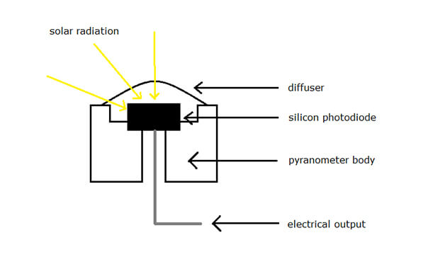 Silicon pyranometer schematic