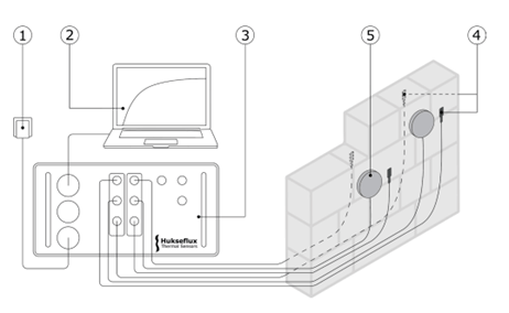 Thermal resistance measuring on a wall