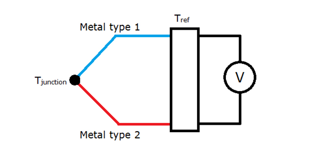 Thermocouple schematic overview