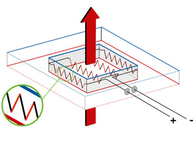 Thermopile within heat flux sensor