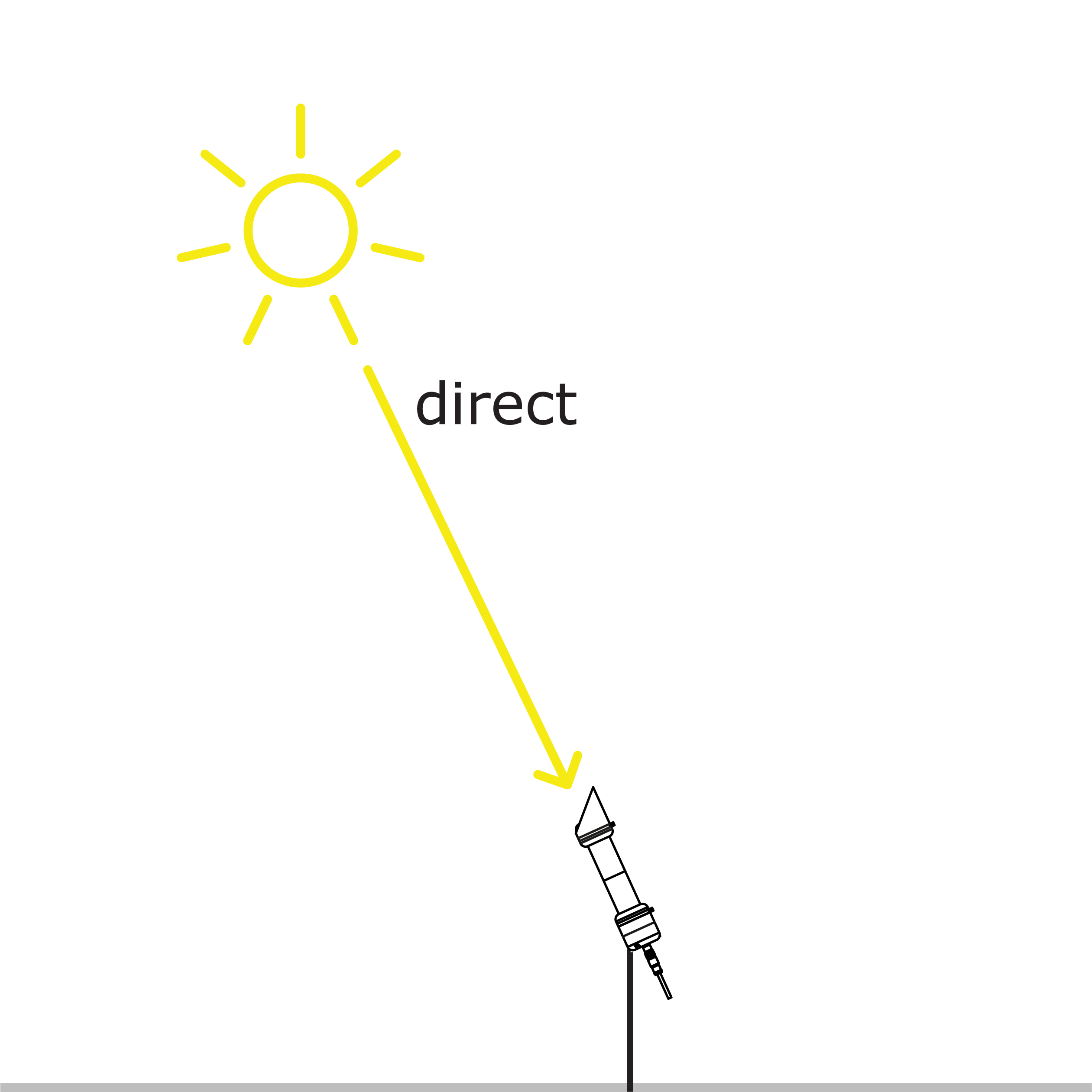 Direct irradiance, measured by a pyrheliometer