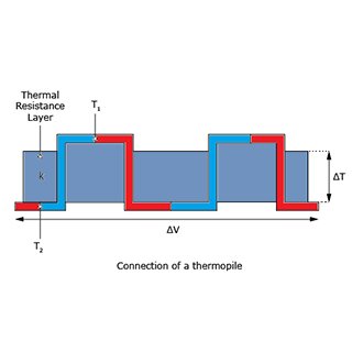 Thermopile sensor